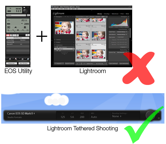 Illustration showing simplicity of tethered shooting workflow in Lightroom